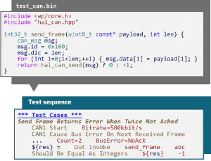 Write hardware/software integration tests