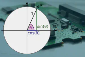 Find worst-case execution time for your function.