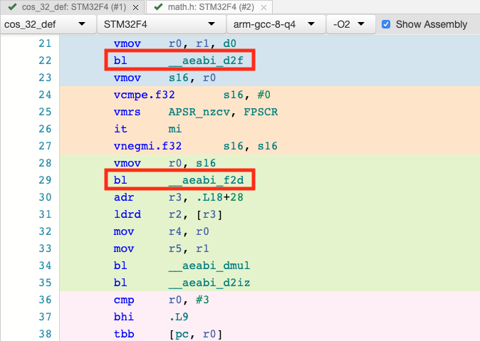 Explaining the bad performance of cos_32